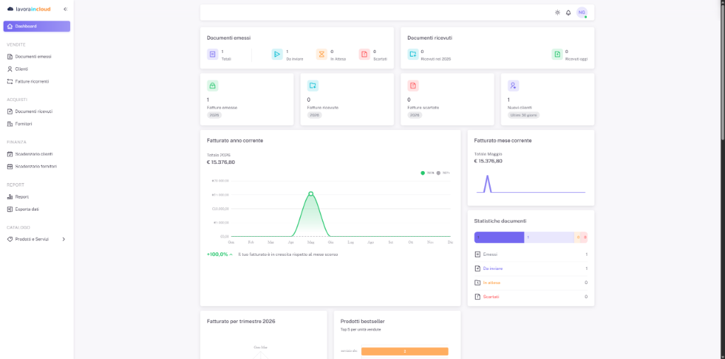 Dashboard Lavoraincloud.it
